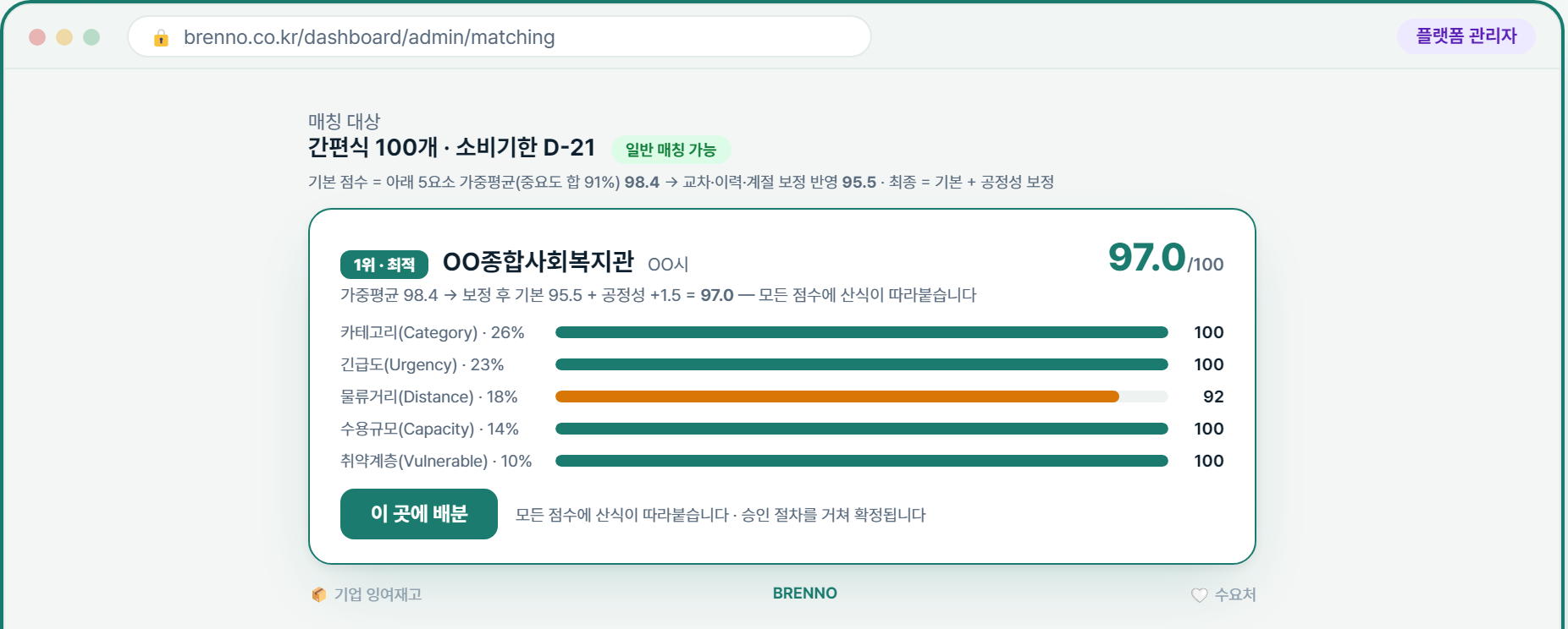 배정 추천 결과 화면(재현) — 5개 기준 점수와 산식이 표시된 추천 결과